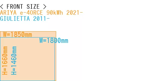#ARIYA e-4ORCE 90kWh 2021- + GIULIETTA 2011-